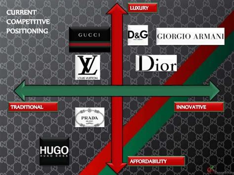 brand positioning gucci|Gucci brand archetype.